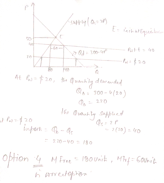supply (Qs = 20) E inchal Equubrien 50 760- Od = 300-up Qd = 3 Putt = 40 -------- PW = $20 PO 1400 At Pw = $20, the Quantity