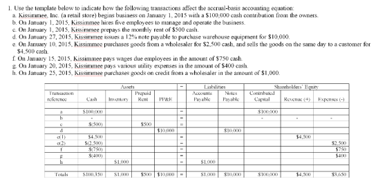1. Use the template below to indicate how the following transactions affect the accrual-basis accounting equation: a. Kissimm