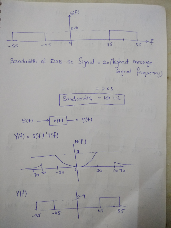 Scf) 0.3 >f 55 -55 -45 45 Bandwidth of DSB-SC Signal = 2 (hghest message Signal fraquenay) = 2X5 Bandcoicth = 10 HZ SIt) hct)