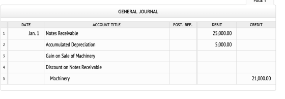 PAGET GENERAL JOURNAL DATE ACCOUNT TITLE POST. REF. DEBIT CREDIT Jan. 1 Notes Receivable 25,000.00 Accumulated Depreciation 5