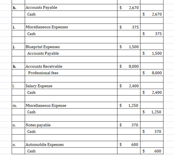 h. $ 2,670 Accounts Payable Cash $ 2,670 i. $ 375 Miscellaneous Expenses Cash $ 375 li. $ 1,500 Blueprint Expenses Accounts P
