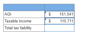 AGI Taxable income Total tax liability $ $ 151,041 110,711
