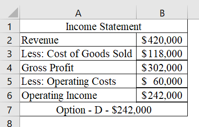 A B Income Statement 1 2 Revenue 3 Less: Cost of Goods Sold $118,000 4 Gross Profit 5 Less: Operating Costs 6 Operating Incom