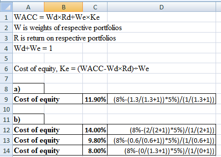 2 W is weights of respective portfolios 3 R is return on respective portfolios 5 6 Cost of equity. Ke- (WACC-WdxRd-We 8 a) 9