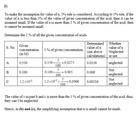 To make the assumption for value of x, 5% rule is considered. According to 5% rule, if the value of x is less than 5% of the