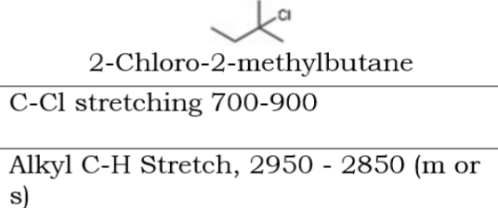 2-Chloro-2-methylbutane C-Cl stretching 700-900 Alkyl C-H Stretch, 2950 - 2850 (m s or