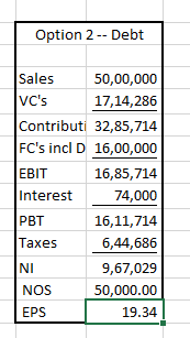 Option 2 -- Debt Sales 50,00,000 VCs 17,14,286 Contributi 32,85,714 FCs incl D 16,00,000 EBIT 16,85,714 Interest 74,000 PBT