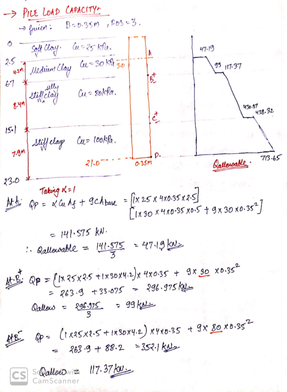 --> PtLE LoAD CAPACITY 4719 J» r7.37 8.4 430-47 2. P. 035m 713 6s CamScanner