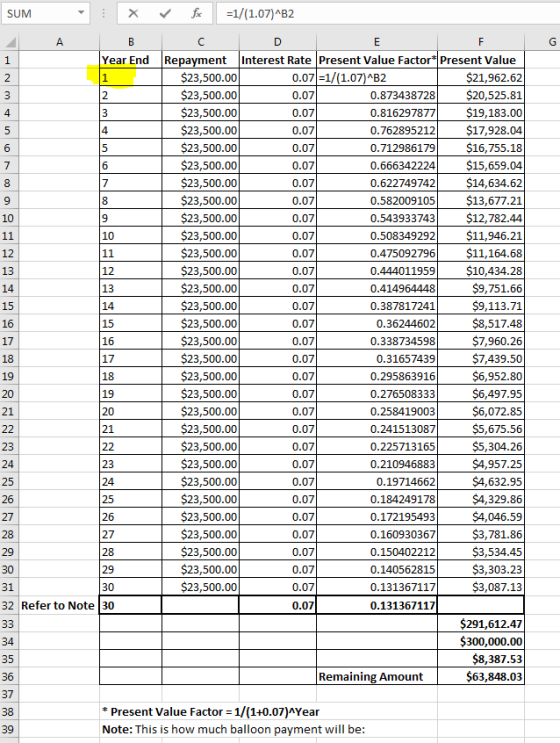SUM E X fc =1/(1.07)^B2 А Bc Year End Repayment Interest Rate Present Value Factor #Present Value $23,500.00 0.07 =1/(1.07)^B