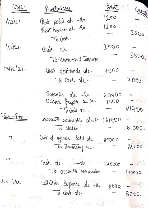 E Dute Particulares u A 1112/21. 2500, 1112121 Debit Rent haid al hr. 1250 Rent Expense ale fu 1250 - Te cast. Caste ale... 3