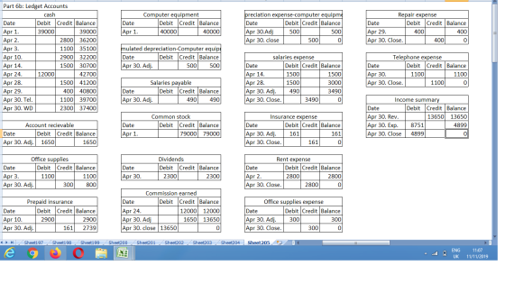Part 6b: Ledget Accounts preciation expense-computer equipme Debit Credit Balance Repair expense Debit Credit Balance cash Co