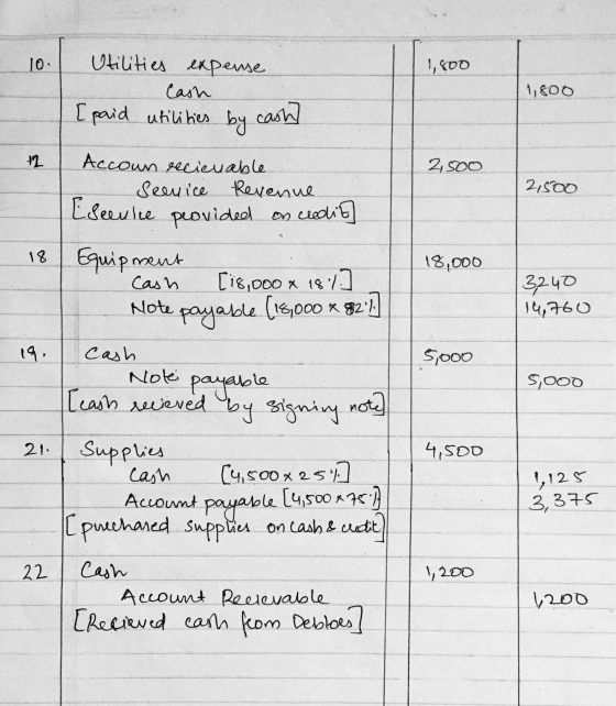TO 1,800 Utilities expense Cash [paid utilities 1,800 by cash +2 2. Soo 2,500 18 18,000 Cash 3240 14,760 192 5,000 5,ooo Acco
