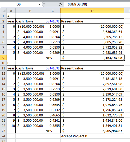 09 (10,000,000.00) 3,636,363.64 3,305,785.12 3,005,259.20 2,732,053.82 2,483,685.29 5,163,147.08 fx -SUM(D3:08) AB 1 A 2 year