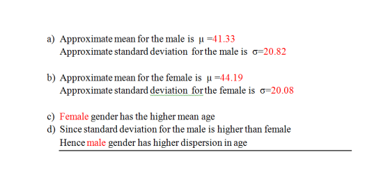a) Approximate mean for the male is u =41.33 Approximate standard deviation for the male is o=20.82 b) Approximate mean for t