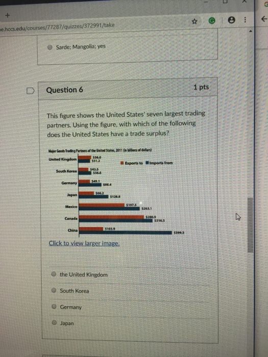 e.hccs.edu/courses/77287/quizzes/372991/take O Sarde; Mangolia; yes 1 pts DQuestion 6 This figure shows the United States seven largest trading partners. Using the figure, with which of the following does the United States have a trade surplus? $56.4 United Kingdom Exports to imports from $43.5 South Korea $56.6 Japan 128 Mexice Canada 316s China Click to view larger image. O the United Kingdom O South Korea O Germany O Japan