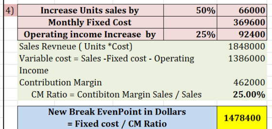 66000 369600 92400 1848000 1386000 4) Increase Units sales by 50% Monthly Fixed Cost | Operating income Increase by 25% Sales