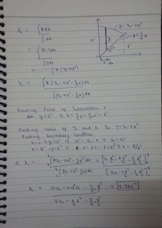 12 -Finding-point. 억-intesechon o Putting boundaay Conditian 12.986 8 3 , col、 4 4 4