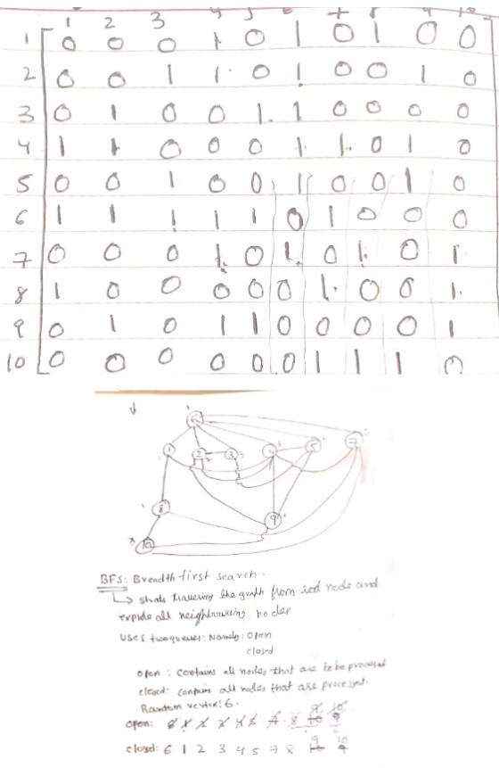 2 3 6 2/6 olioloo lo so o lo olo olo - 70 o o 1.o lo lor 811 o o o oo lool a lo lol looool 10 10 0 0 0 0101 110 BFS: Breadth