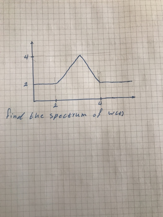 2 d. t, he spectrum or wLe) i n