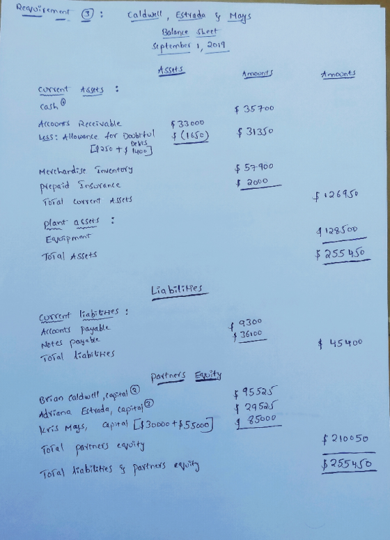 Reagoirement : Caldwell, Estrada & Mays Balance sheet September 1, 2014 Assets Amounts Amoonts corrent Assets : Cash $ 35700
