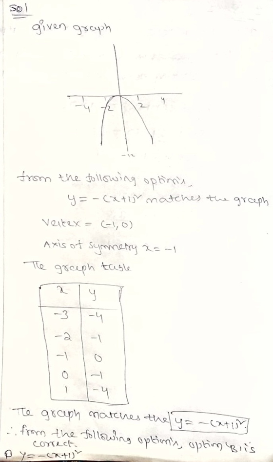 sol given graph ५ 2 from the following options y=-(&tis matches the greeph Vertex = (-1,0) Axis of symmetry x=-1 The greeph t