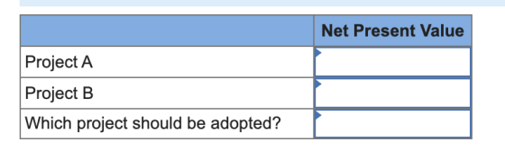 Net Present Value Project A Project B Which project should be adopted?
