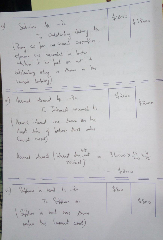 $18000 $18000 y Salorien Ak de . To Outstanding Salary the (Being as ber cost accural Cessumption, expenses core recorded in