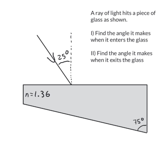 Aray of light hits a piece of glass as shown. ) Find the angle it makes when it enters the glass II) Find the angle it makes