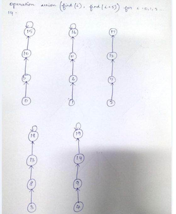 openation Nion ind () findi 5 ,2 14 15 16 12 18 14 13