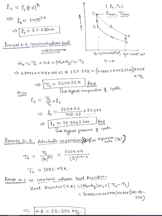 f2 = P₂ (CR)* (In I) & max, Iman P, = 1x1944 → Po = 21.674 bar 2 2 Process 2-3, constant volume heat addition: Vg = V2=0-148
