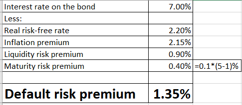 7.00% Interest rate on the bond Less: Real risk-free rate Inflation premium Liquidity risk premium Maturity risk premium 2.20