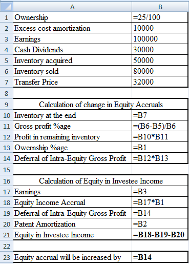 А 1 Ownership 2 Excess cost amortization 3 Earnings 4 Cash Dividends 5 Inventory acquired 6 Inventory sold 7 Transfer Price B