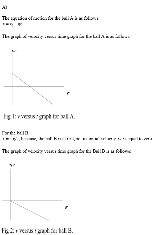 A) The equation of motion for the ball A is as follows: The graph of velocity versus time graph for the ball A is as follows: