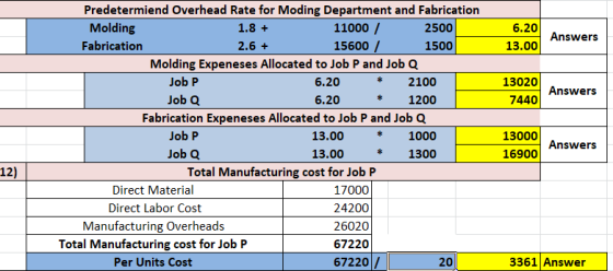 6.20 13.00 Answers 13020 7440 Answers 6.20 Predetermiend Overhead Rate for Moding Department and Fabrication Molding 1.8 + 11