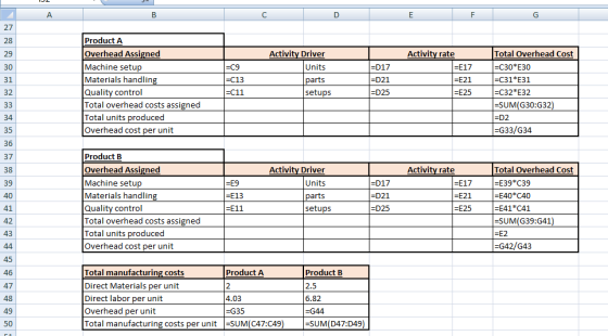 A B с D E F G 27 28 29 Activity Driver Units Activity rate =E17 30 =C9 =D17 =D21 31 =C13 Product A Overhead Assigned Machine