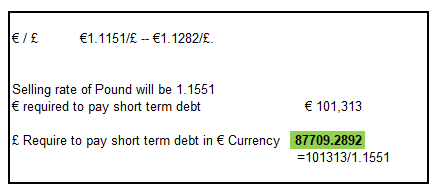 €/ £ €1. 1151/£ -- €1.1282/£. Selling rate of Pound will be 1.1551 € required to pay short term debt € 101,313 £ Require to p