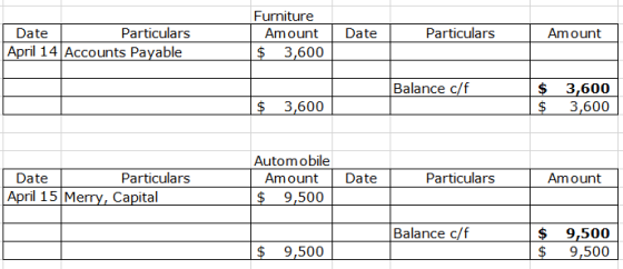Furniture Amount $ 3,600 Date Particulars Date Particulars April 14 Accounts Payable Amount Balance c/f $ $ 3,600 3,600 3,600