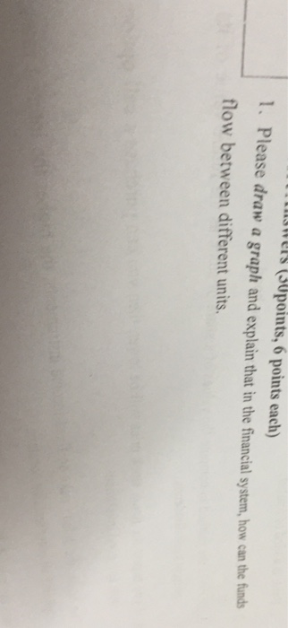 nhxoers (3Upoints, 6 points each) 1. Please draw a graph and explain that in the financial system, how can the funds flow between different units.