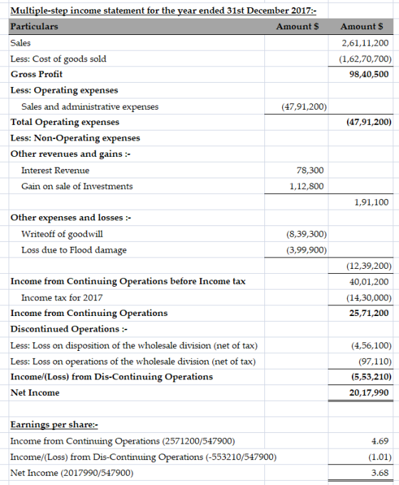Amount $ 2,61,11,200 (1,62,70,700) 98,40,500 Multiple-step income statement for the year ended 31st December 2017:- Particula