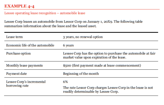 EXAMPLE 4-4 Lessee operating lease recognition- automobile lease Lessee Corp leases an automobile from Lessor Corp on January 1, 20X9. The following table table and the leased aset.h summarizes information about the lease and the leased asset. 3 years, no renewal option Lease term Economic life of the automobile6 years Purchase option Monthly lease payments Payment date Lessee Corps incremental Lessee Corp has the option to purchase the automobile at fair market value upon expiration of the lease. $500 (first payment made at lease commencement) Beginning of the month 6% The rate Lessor Corp charges Lessee Corp in the lease is not borrowing rate readily determinable by Lessee Corp