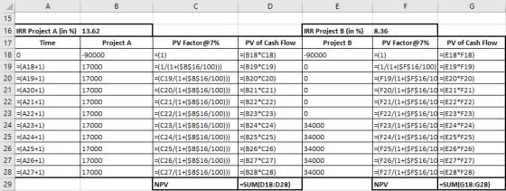 16 IRR Project A (in %) 13.62 17 18 0 19 (A18+1) 20 (A19+1) 21 FA20+1) 22 (A21+1) 23 (A22+1) 24 A23+1) 25 A24+1) 26 (A25+1) 2