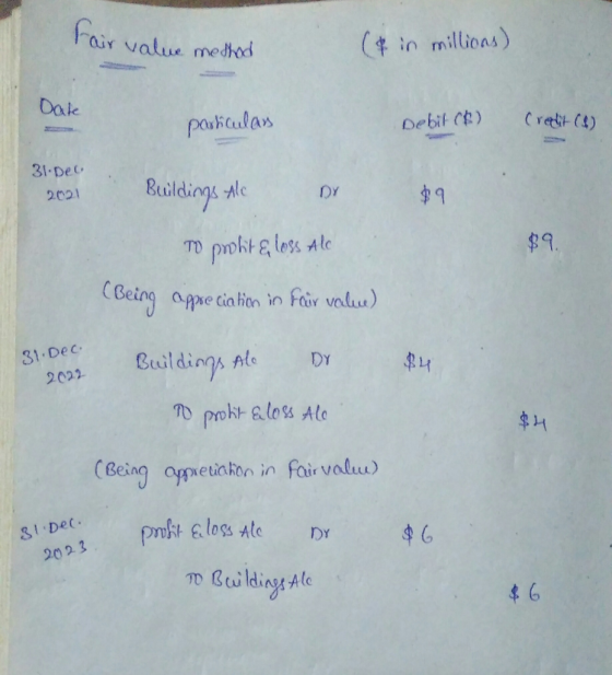 tair value method (¢ in millions) Date particulan Debit (6) Credit (1) 31 Dec $9 Buildings te DX To profit & loss Alc (Being