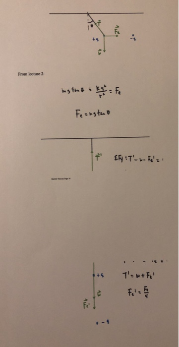 Fe From lecture 2: Fe