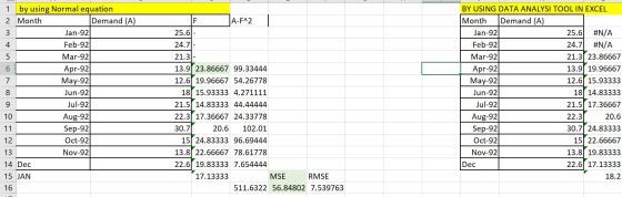 1 A-F^2 25.61 by using Normal equation 2 Month Demand (A) 3 Jan-92 4 Feb-92 5 Mar-92 6 Apr-92 7 May-92 8 Jun-92 9 Jul-92 10 A