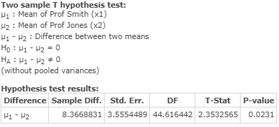 Two sample T hypothesis test: Hi : Mean of Prof Smith (x1) 2 : Mean of Prof Jones (x2) 1 - P2 : Difference between two means