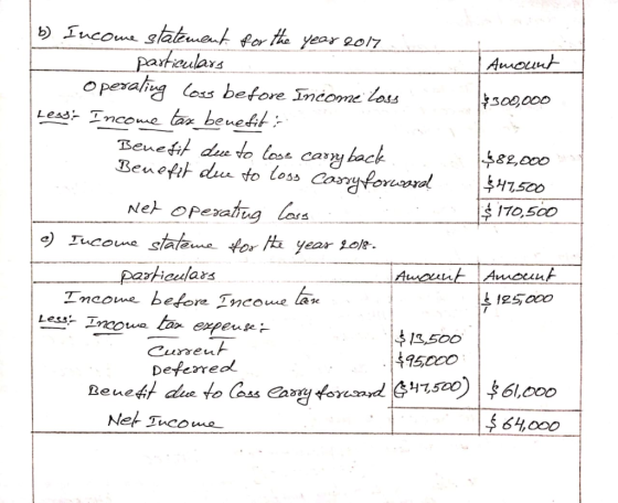 Amount *300,000 $82,000 $147,500 $ 170,500 b) Income statement for the year 2017 particulars o peraling Coss before Income Lo