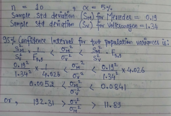 n 10 9 Q = 5% Sample Std deviation (SM) for Mercedes = 0.19 Sample sto deviation (Sv) for Volkswagen = 1.34 95% Confidence in