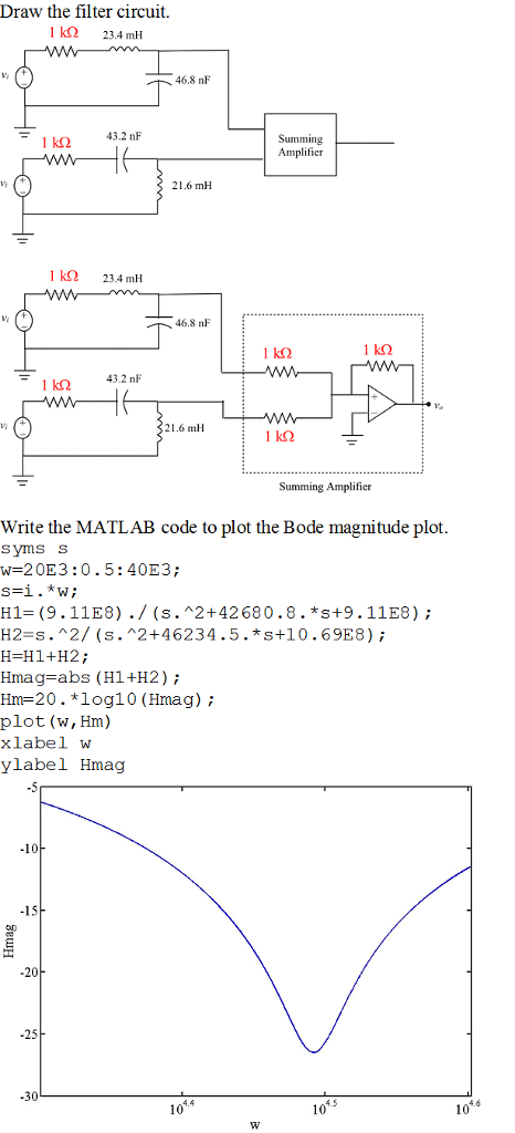 Draw the filter circuit. 1 k 23.4 mH 46.8 nF l k243.2 nF Amplifier 21.6 mH 46,8 nF 43.2 nF 1 k2 Li 21.6 mH Summing Amplifier Write the MATLAB code to plot the Bode magnitude plot syms S W-20E3:0.5:40E3 H1=(9. 11E8) . / (s. ^2+42680.8. *S+9. 11E8) ; H2=s,2/ (s.2+46234.5. * s+10. 6988) ; Hmag-abs (Hl+H2); Hm-20.log10 (Hmag); plot (w, Hm) xlabel w ylabel Hmag 10 15 20 25 30 10 10 10
