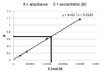 A bsorbana Cuconciation (M)