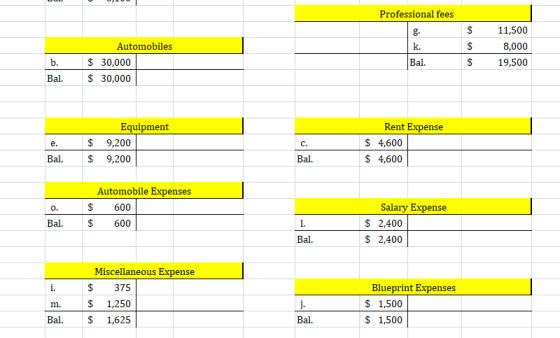 Professional fees $ k. Automobiles $ 30,000 $ 30,000 $ $ 11,500 8,000 19,500 b. Bal. Bal. e. Equipment $ 9,200 $ 9,200 C. Ren
